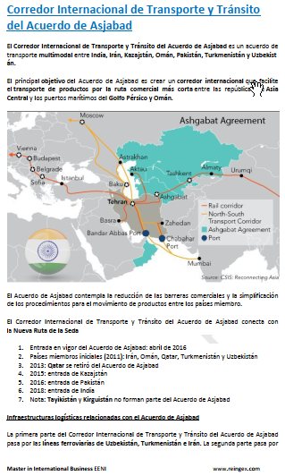 Corredor de Transporte y Tránsito, Acuerdo de Asjabad: India, Irán, Kazajstán, Omán, Pakistán, Turkmenistán y Uzbekistán