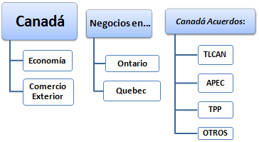 Curso Canada Negocios (Curso, Máster / Maestría, Doctorado)