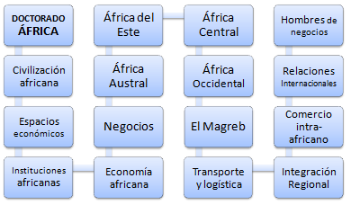 Doctorado en Negocios Africanos (Online)