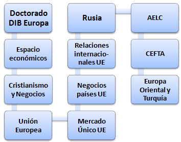 Doctorado en Negocios Europeos (Online)