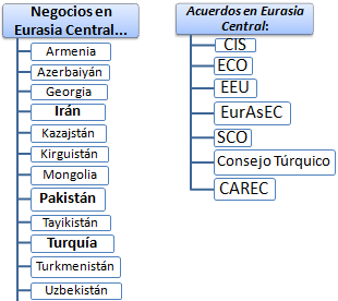 Negocios en Eurasia Central (Curso Máster) Pakistán, Kazajistán, Kirguistán, Uzbekistán..