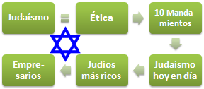 Judaísmo Negocios (Doctorado, Maestría, Curso)