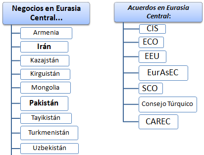 Máster curso: Negocios EurAsia
