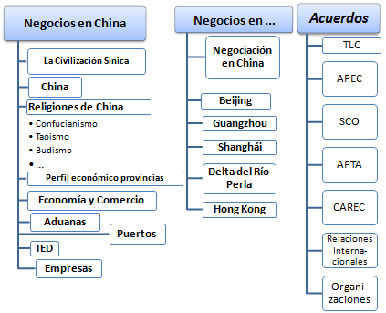 Comercio Exterior y Negocios en China