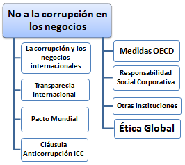 No a la Corrupción en los Negocios (Curso Master)