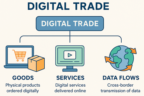 Comercio digital, electrónico transfronterizo