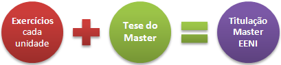 Tese (TCC) de Mestrado
